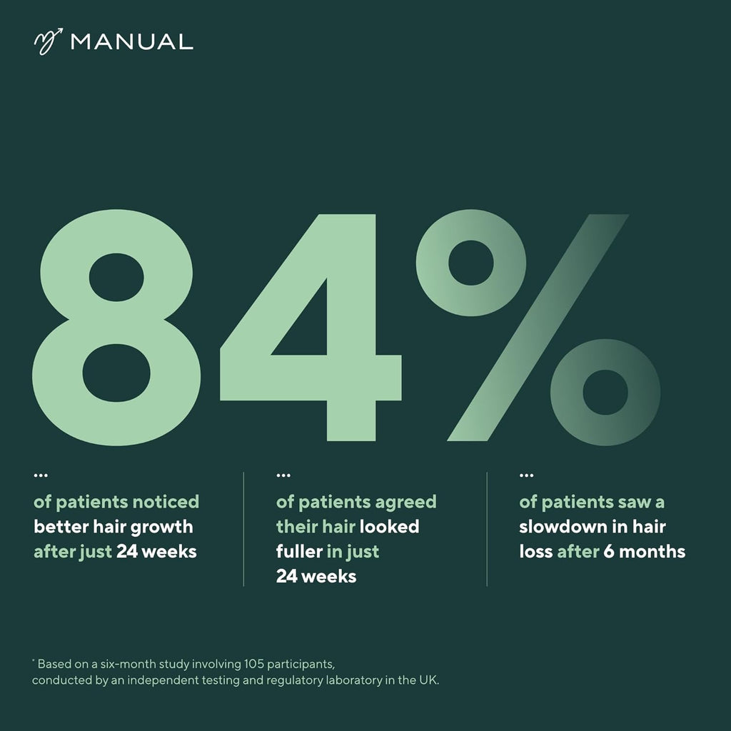 Manual Biotin & Collagen Hair Growth Vitamins (30 Capsules) – Supports Thicker, Healthier Hair – with Essential Nutrients for Hair Loss & Thinning – Take 1 Daily – 1 Month Supply